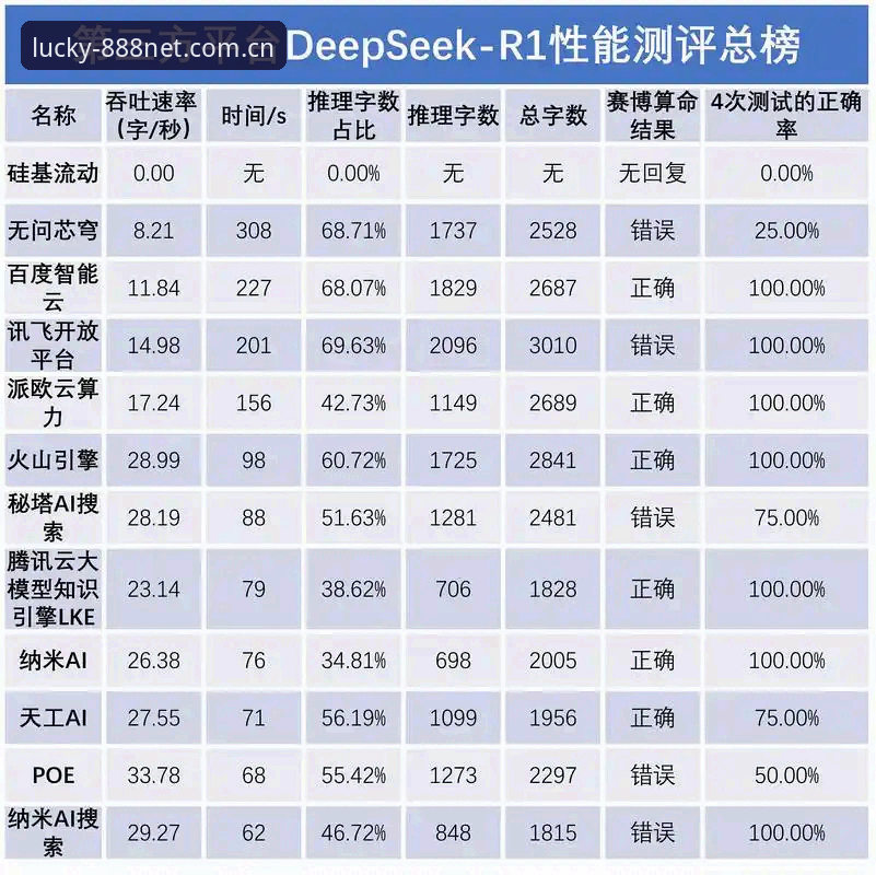 财神棋牌公平机制 资深用户深度解析:财神棋牌公平机制背后的数据逻辑与实战心得